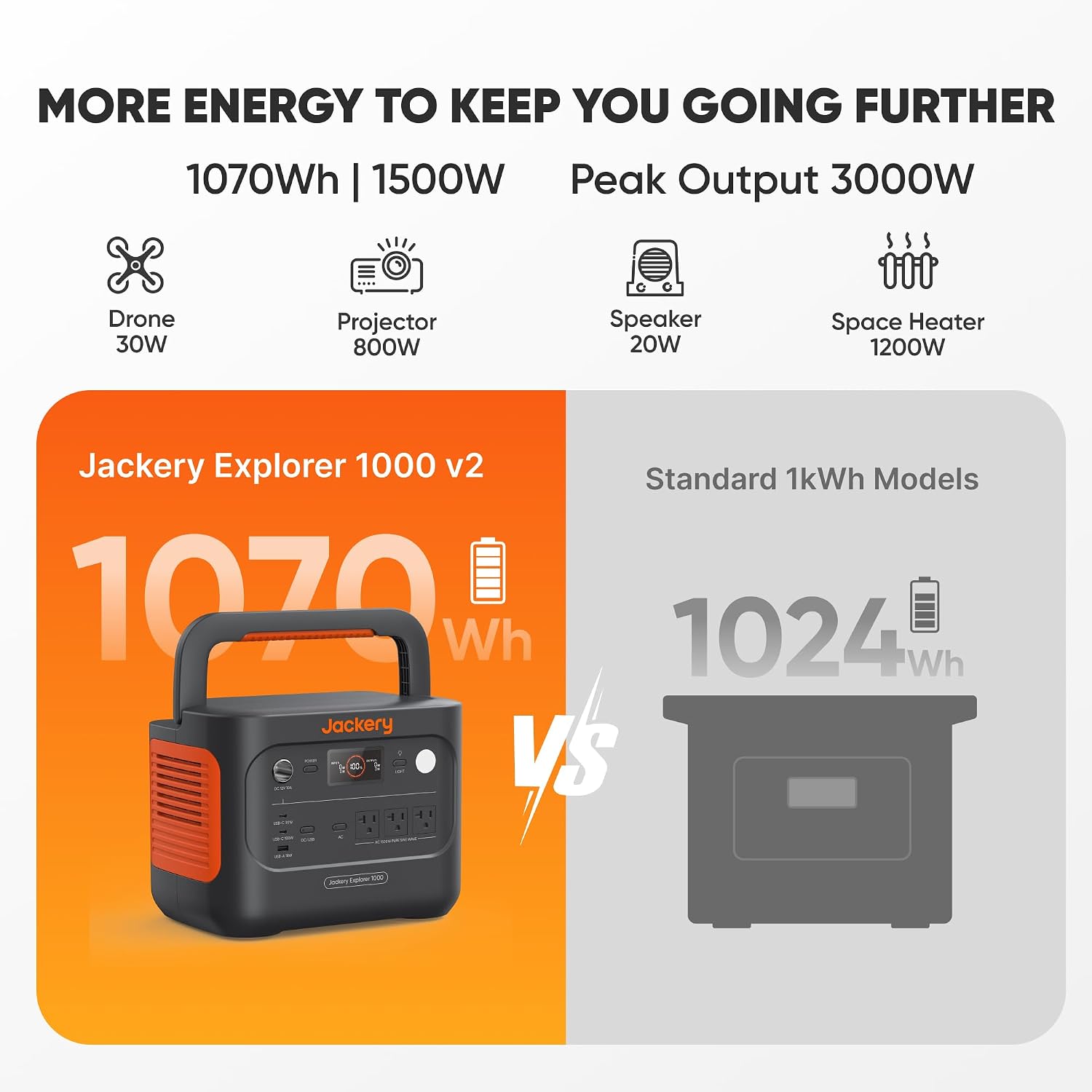 Jackery Solar Generator 1000 v2 and 200W Solar Panel photo 2