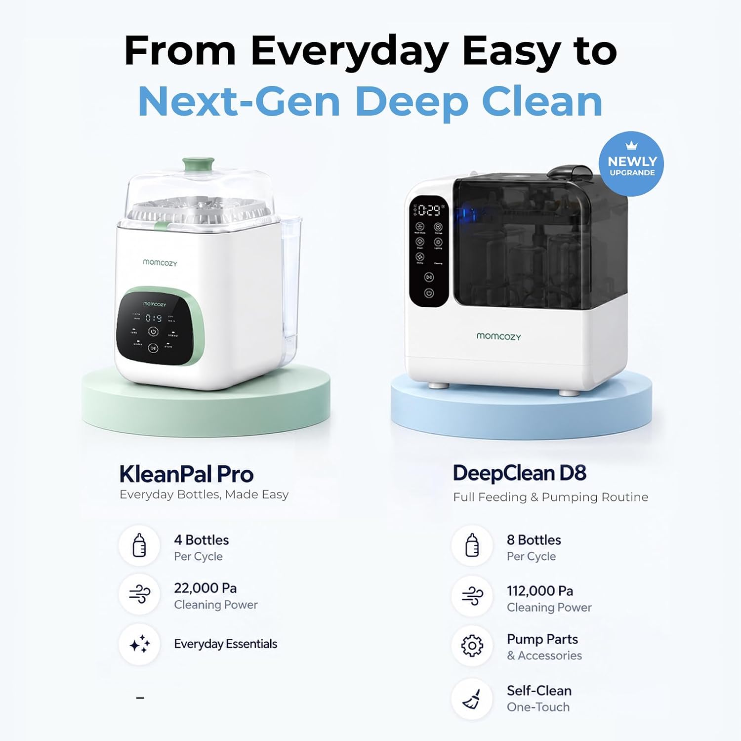 Momcozy KleanPal Pro All-in-One Bottle Washer photo 2
