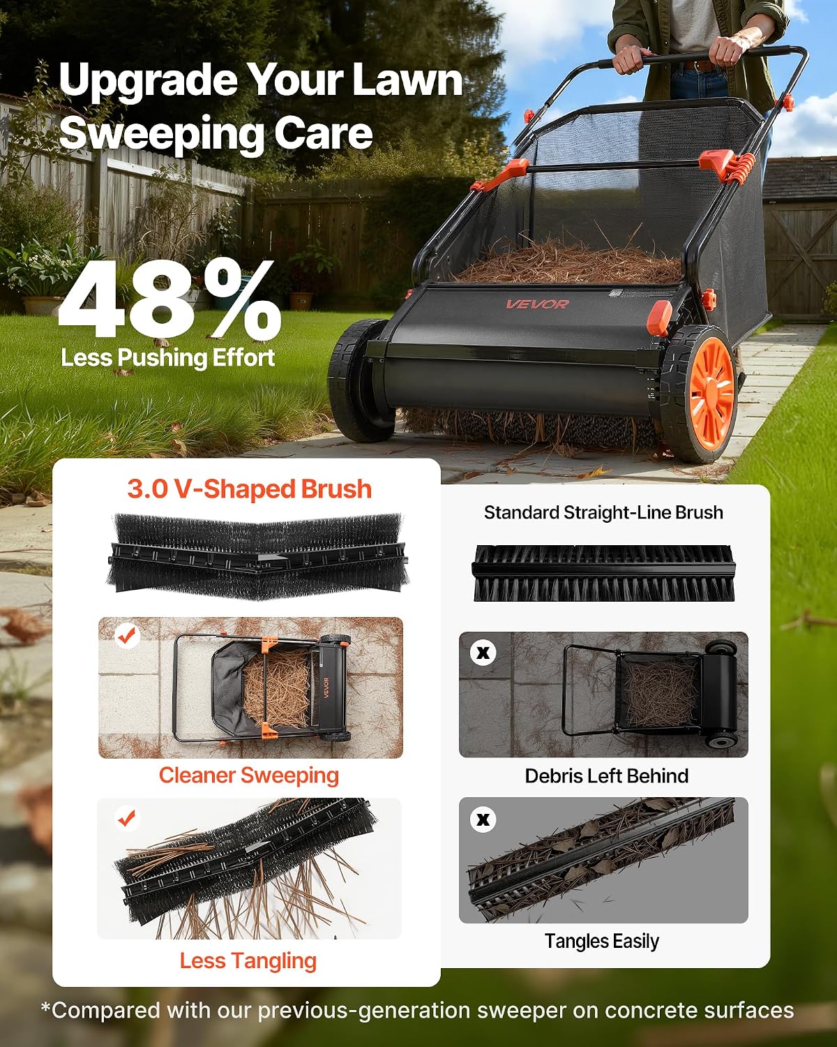 VEVOR Push Lawn Sweeper 26 in Leaf & Grass Collector 7 cu. ft. Hopper Bag photo 3