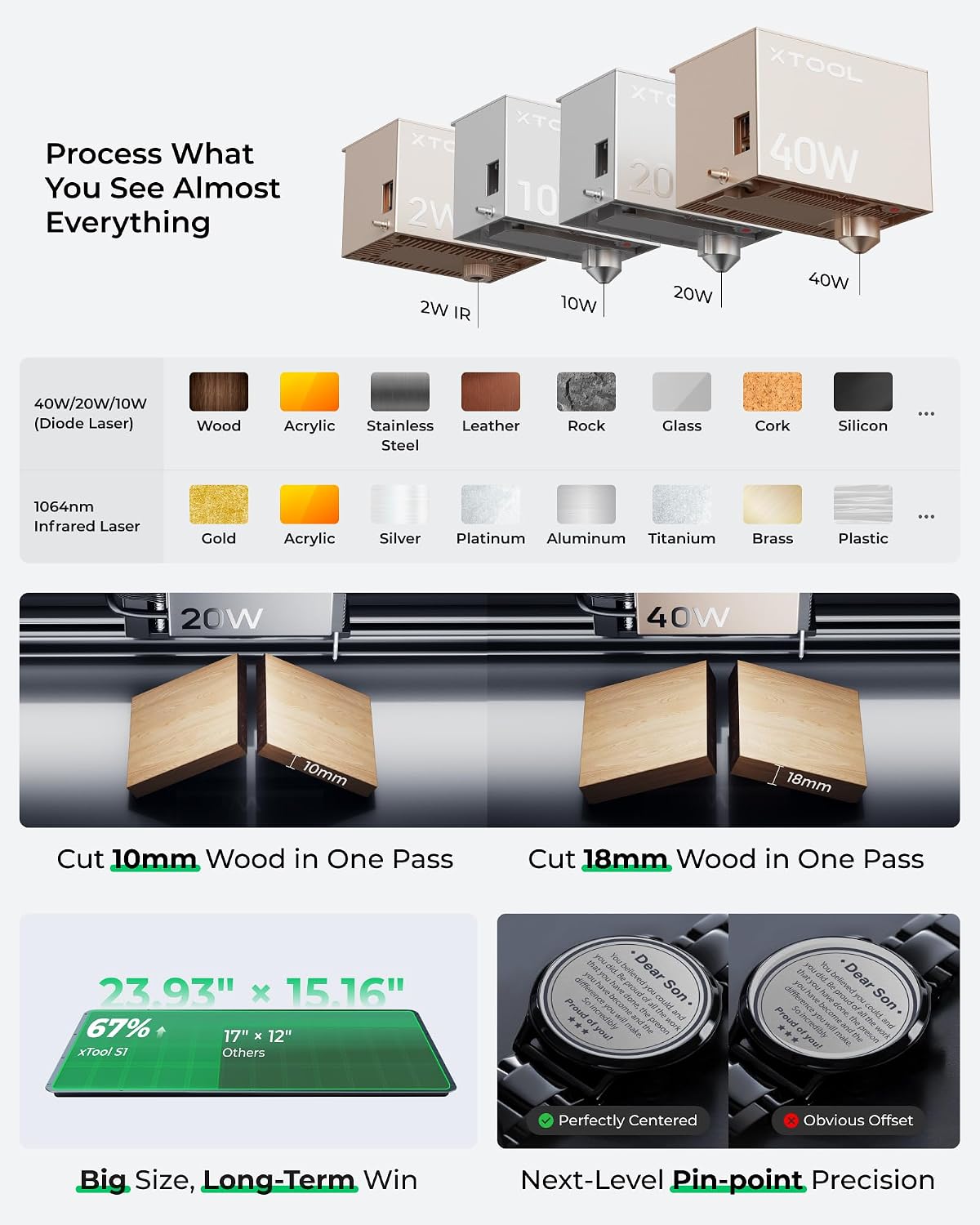 xTool S1 40W Laser Cutter and Laser Engraver for Tumblers photo 3